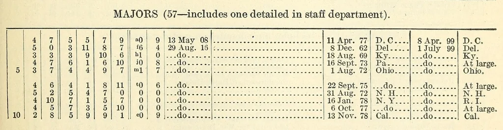 An illustration from Register of the commission and warrant officers of the Navy of the United States, including officers of the Marine Corps, 1917, leaf 241