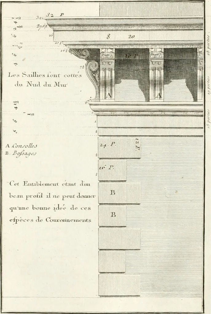 An illustration from Regles des cinq ordres d'architecture de Vignole : ouvrage dans lequel on donne : une idée de la géometrie, les définitions des figures géométriques nécessaires à l'étude de l'architecture, la formation des ordres, rigoureusement démontrée, dans l'origine de l'architecture ... : enfin, les notions nécessaires sur les ordres appellés accessoires, 1797, leaf 102