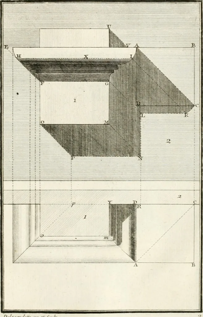 An illustration from Regles des cinq ordres d'architecture de Vignole : ouvrage dans lequel on donne : une idée de la géometrie, les définitions des figures géométriques nécessaires à l'étude de l'architecture, la formation des ordres, rigoureusement démontrée, dans l'origine de l'architecture ... : enfin, les notions nécessaires sur les ordres appellés accessoires, 1797, leaf 168