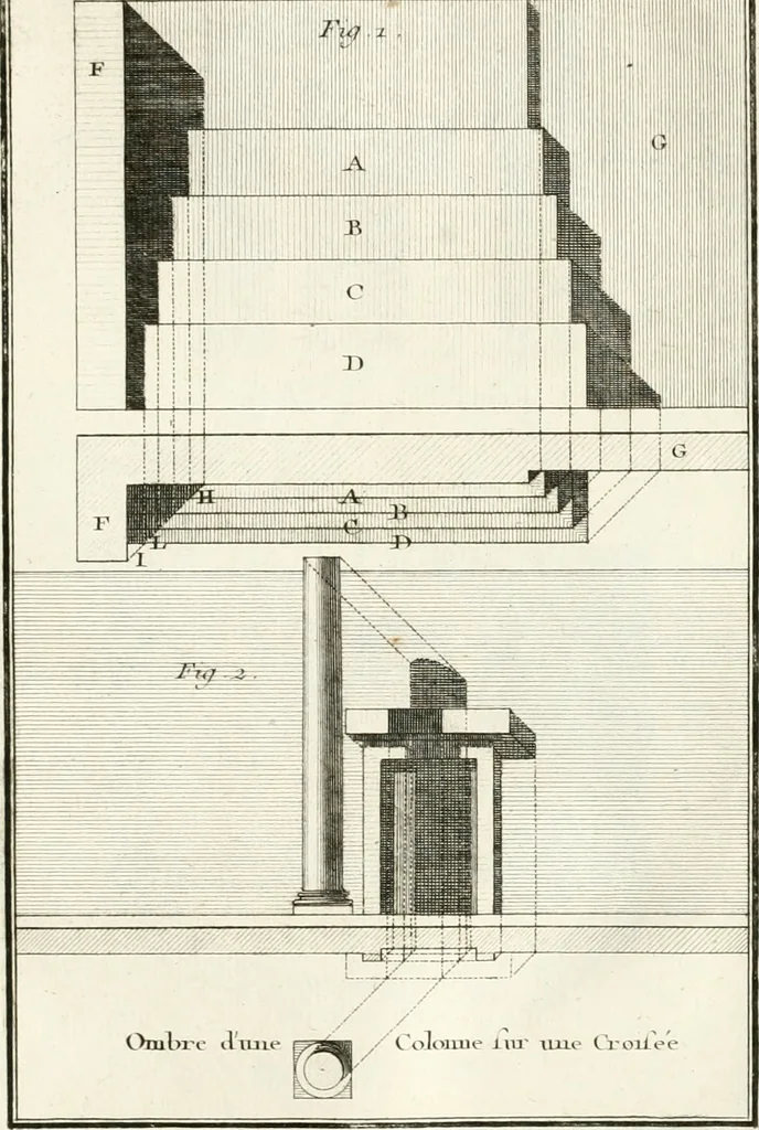 An illustration from Regles des cinq ordres d'architecture de Vignole : ouvrage dans lequel on donne : une idée de la géometrie, les définitions des figures géométriques nécessaires à l'étude de l'architecture, la formation des ordres, rigoureusement démontrée, dans l'origine de l'architecture ... : enfin, les notions nécessaires sur les ordres appellés accessoires, 1797, leaf 174