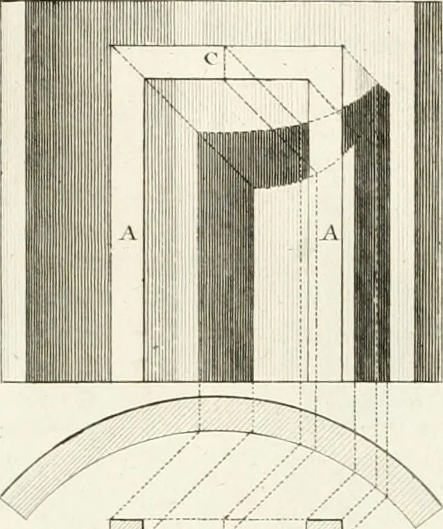 An illustration from Regles des cinq ordres d'architecture de Vignole : ouvrage dans lequel on donne : une idée de la géometrie, les définitions des figures géométriques nécessaires à l'étude de l'architecture, la formation des ordres, rigoureusement démontrée, dans l'origine de l'architecture ... : enfin, les notions nécessaires sur les ordres appellés accessoires, 1797, leaf 176
