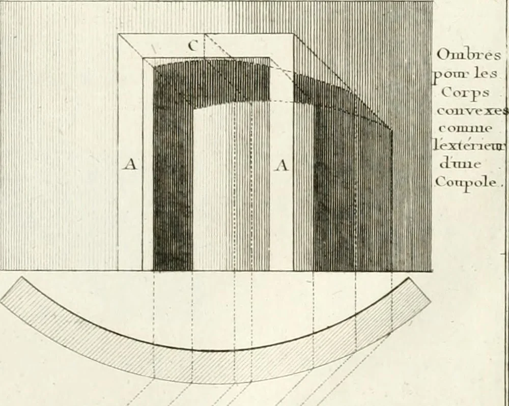 An illustration from Regles des cinq ordres d'architecture de Vignole : ouvrage dans lequel on donne : une idée de la géometrie, les définitions des figures géométriques nécessaires à l'étude de l'architecture, la formation des ordres, rigoureusement démontrée, dans l'origine de l'architecture ... : enfin, les notions nécessaires sur les ordres appellés accessoires, 1797, leaf 176