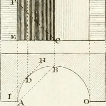 An illustration from Regles des cinq ordres d'architecture de Vignole : ouvrage dans lequel on donne : une idée de la géometrie, les définitions des figures géométriques nécessaires à l'étude de l'architecture, la formation des ordres, rigoureusement démontrée, dans l'origine de l'architecture ... : enfin, les notions nécessaires sur les ordres appellés accessoires, 1797, leaf 178