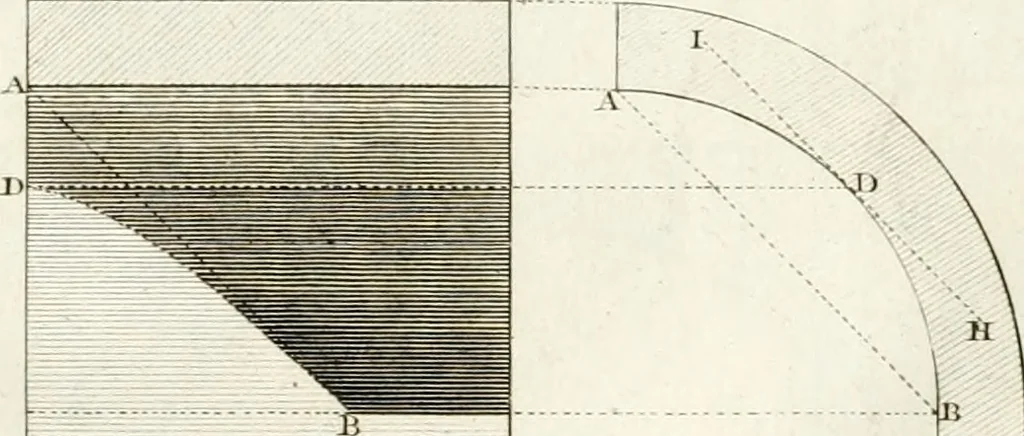 An illustration from Regles des cinq ordres d'architecture de Vignole : ouvrage dans lequel on donne : une idée de la géometrie, les définitions des figures géométriques nécessaires à l'étude de l'architecture, la formation des ordres, rigoureusement démontrée, dans l'origine de l'architecture ... : enfin, les notions nécessaires sur les ordres appellés accessoires, 1797, leaf 178