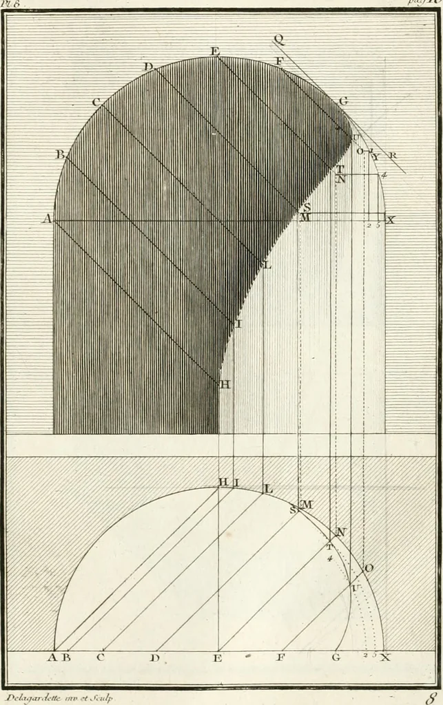 An illustration from Regles des cinq ordres d'architecture de Vignole : ouvrage dans lequel on donne : une idée de la géometrie, les définitions des figures géométriques nécessaires à l'étude de l'architecture, la formation des ordres, rigoureusement démontrée, dans l'origine de l'architecture ... : enfin, les notions nécessaires sur les ordres appellés accessoires, 1797, leaf 180