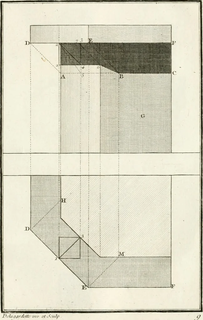 An illustration from Regles des cinq ordres d'architecture de Vignole : ouvrage dans lequel on donne : une idée de la géometrie, les définitions des figures géométriques nécessaires à l'étude de l'architecture, la formation des ordres, rigoureusement démontrée, dans l'origine de l'architecture ... : enfin, les notions nécessaires sur les ordres appellés accessoires, 1797, leaf 182