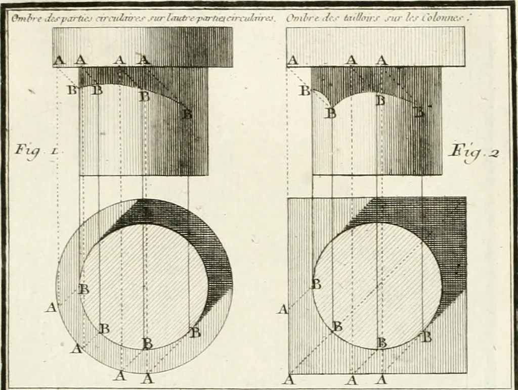 An illustration from Regles des cinq ordres d'architecture de Vignole : ouvrage dans lequel on donne : une idée de la géometrie, les définitions des figures géométriques nécessaires à l'étude de l'architecture, la formation des ordres, rigoureusement démontrée, dans l'origine de l'architecture ... : enfin, les notions nécessaires sur les ordres appellés accessoires, 1797, leaf 184