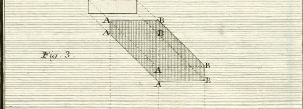 An illustration from Regles des cinq ordres d'architecture de Vignole : ouvrage dans lequel on donne : une idée de la géometrie, les définitions des figures géométriques nécessaires à l'étude de l'architecture, la formation des ordres, rigoureusement démontrée, dans l'origine de l'architecture ... : enfin, les notions nécessaires sur les ordres appellés accessoires, 1797, leaf 184