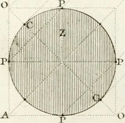 An illustration from Regles des cinq ordres d'architecture de Vignole : ouvrage dans lequel on donne : une idée de la géometrie, les définitions des figures géométriques nécessaires à l'étude de l'architecture, la formation des ordres, rigoureusement démontrée, dans l'origine de l'architecture ... : enfin, les notions nécessaires sur les ordres appellés accessoires, 1797, leaf 186