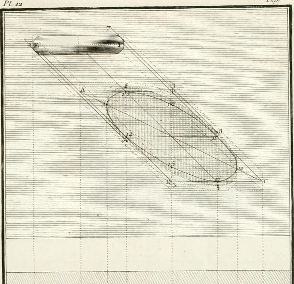An illustration from Regles des cinq ordres d'architecture de Vignole : ouvrage dans lequel on donne : une idée de la géometrie, les définitions des figures géométriques nécessaires à l'étude de l'architecture, la formation des ordres, rigoureusement démontrée, dans l'origine de l'architecture ... : enfin, les notions nécessaires sur les ordres appellés accessoires, 1797, leaf 188
