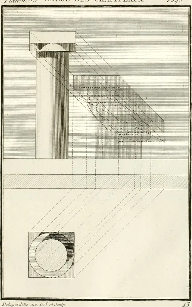 An illustration from Regles des cinq ordres d'architecture de Vignole : ouvrage dans lequel on donne : une idée de la géometrie, les définitions des figures géométriques nécessaires à l'étude de l'architecture, la formation des ordres, rigoureusement démontrée, dans l'origine de l'architecture ... : enfin, les notions nécessaires sur les ordres appellés accessoires, 1797, leaf 190