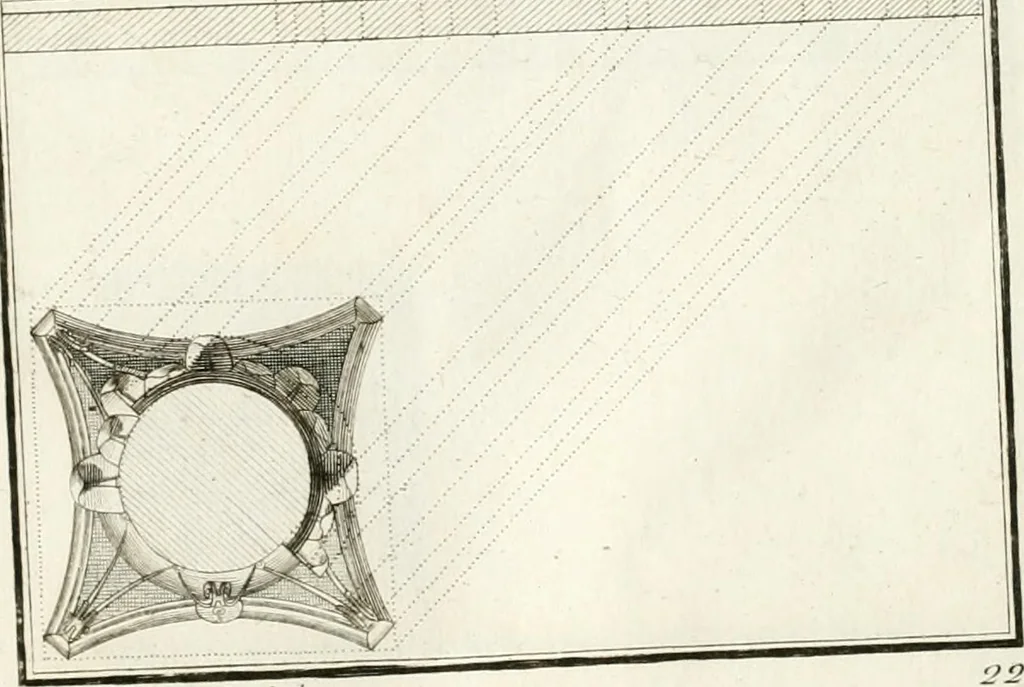 An illustration from Regles des cinq ordres d'architecture de Vignole : ouvrage dans lequel on donne : une idée de la géometrie, les définitions des figures géométriques nécessaires à l'étude de l'architecture, la formation des ordres, rigoureusement démontrée, dans l'origine de l'architecture ... : enfin, les notions nécessaires sur les ordres appellés accessoires, 1797, leaf 208