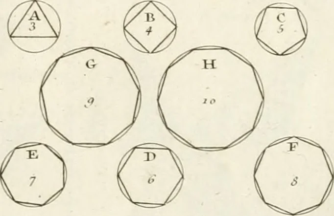An illustration from Regles des cinq ordres d'architecture de Vignole : ouvrage dans lequel on donne : une idée de la géometrie, les définitions des figures géométriques nécessaires à l'étude de l'architecture, la formation des ordres, rigoureusement démontrée, dans l'origine de l'architecture ... : enfin, les notions nécessaires sur les ordres appellés accessoires, 1797, leaf 42