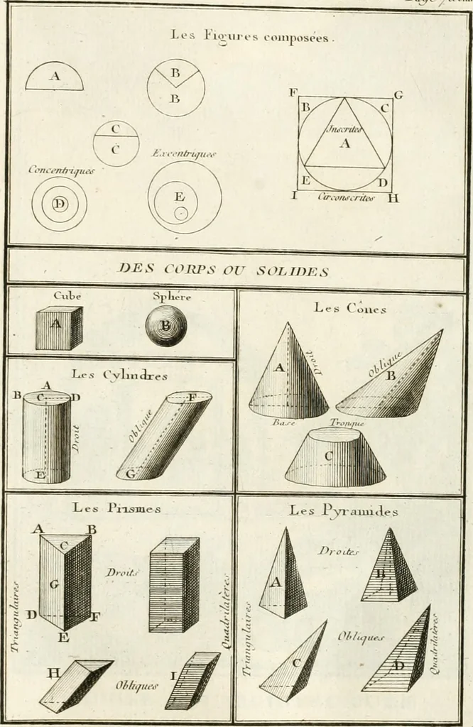 An illustration from Regles des cinq ordres d'architecture de Vignole : ouvrage dans lequel on donne : une idée de la géometrie, les définitions des figures géométriques nécessaires à l'étude de l'architecture, la formation des ordres, rigoureusement démontrée, dans l'origine de l'architecture ... : enfin, les notions nécessaires sur les ordres appellés accessoires, 1797, leaf 44