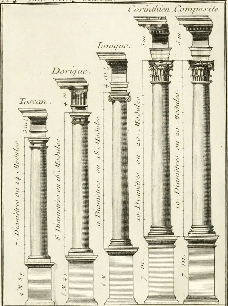 An illustration from Regles des cinq ordres d'architecture de Vignole : ouvrage dans lequel on donne : une idée de la géometrie, les définitions des figures géométriques nécessaires à l'étude de l'architecture, la formation des ordres, rigoureusement démontrée, dans l'origine de l'architecture ... : enfin, les notions nécessaires sur les ordres appellés accessoires, 1797, leaf 48