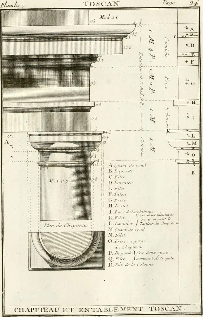 An illustration from Regles des cinq ordres d'architecture de Vignole : ouvrage dans lequel on donne : une idée de la géometrie, les définitions des figures géométriques nécessaires à l'étude de l'architecture, la formation des ordres, rigoureusement démontrée, dans l'origine de l'architecture ... : enfin, les notions nécessaires sur les ordres appellés accessoires, 1797, leaf 54