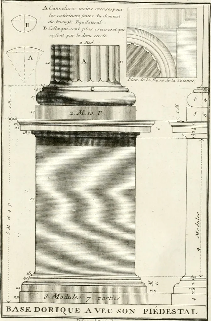 An illustration from Regles des cinq ordres d'architecture de Vignole : ouvrage dans lequel on donne : une idée de la géometrie, les définitions des figures géométriques nécessaires à l'étude de l'architecture, la formation des ordres, rigoureusement démontrée, dans l'origine de l'architecture ... : enfin, les notions nécessaires sur les ordres appellés accessoires, 1797, leaf 58