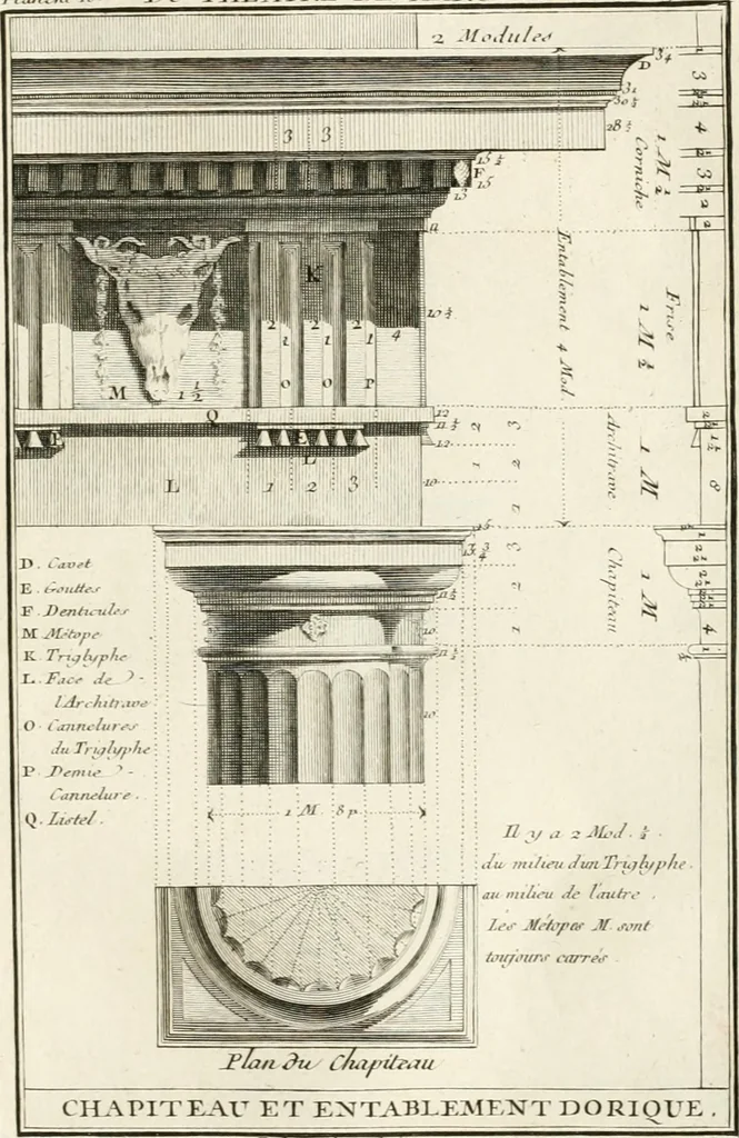 An illustration from Regles des cinq ordres d'architecture de Vignole : ouvrage dans lequel on donne : une idée de la géometrie, les définitions des figures géométriques nécessaires à l'étude de l'architecture, la formation des ordres, rigoureusement démontrée, dans l'origine de l'architecture ... : enfin, les notions nécessaires sur les ordres appellés accessoires, 1797, leaf 60