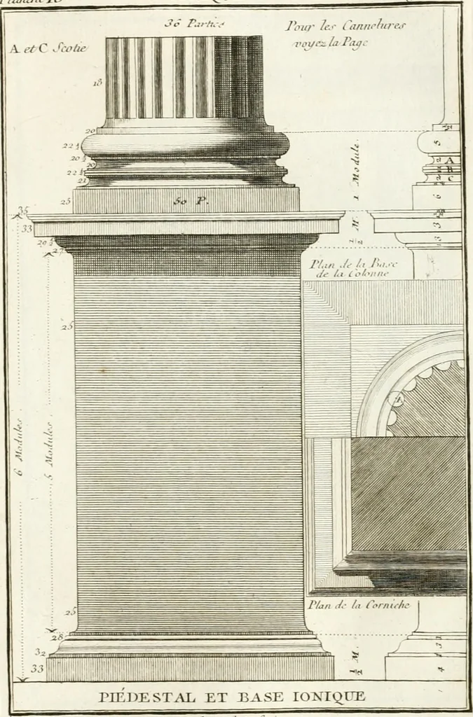 An illustration from Regles des cinq ordres d'architecture de Vignole : ouvrage dans lequel on donne : une idée de la géometrie, les définitions des figures géométriques nécessaires à l'étude de l'architecture, la formation des ordres, rigoureusement démontrée, dans l'origine de l'architecture ... : enfin, les notions nécessaires sur les ordres appellés accessoires, 1797, leaf 66