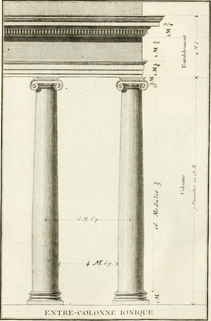 An illustration from Regles des cinq ordres d'architecture de Vignole : ouvrage dans lequel on donne : une idée de la géometrie, les définitions des figures géométriques nécessaires à l'étude de l'architecture, la formation des ordres, rigoureusement démontrée, dans l'origine de l'architecture ... : enfin, les notions nécessaires sur les ordres appellés accessoires, 1797, leaf 72
