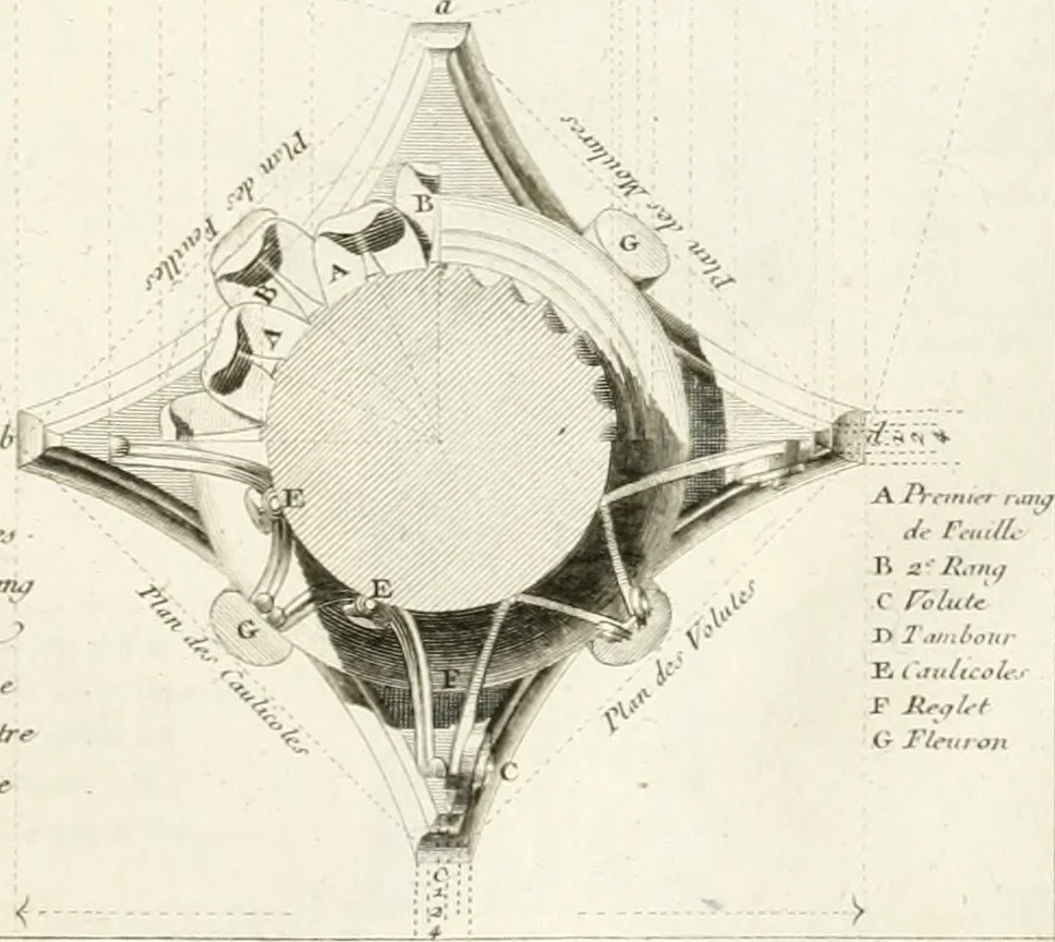 An illustration from Regles des cinq ordres d'architecture de Vignole : ouvrage dans lequel on donne : une idée de la géometrie, les définitions des figures géométriques nécessaires à l'étude de l'architecture, la formation des ordres, rigoureusement démontrée, dans l'origine de l'architecture ... : enfin, les notions nécessaires sur les ordres appellés accessoires, 1797, leaf 76