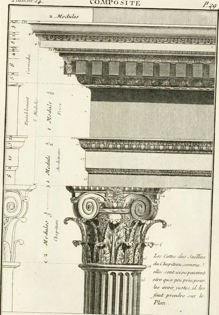 An illustration from Regles des cinq ordres d'architecture de Vignole : ouvrage dans lequel on donne : une idée de la géometrie, les définitions des figures géométriques nécessaires à l'étude de l'architecture, la formation des ordres, rigoureusement démontrée, dans l'origine de l'architecture ... : enfin, les notions nécessaires sur les ordres appellés accessoires, 1797, leaf 86