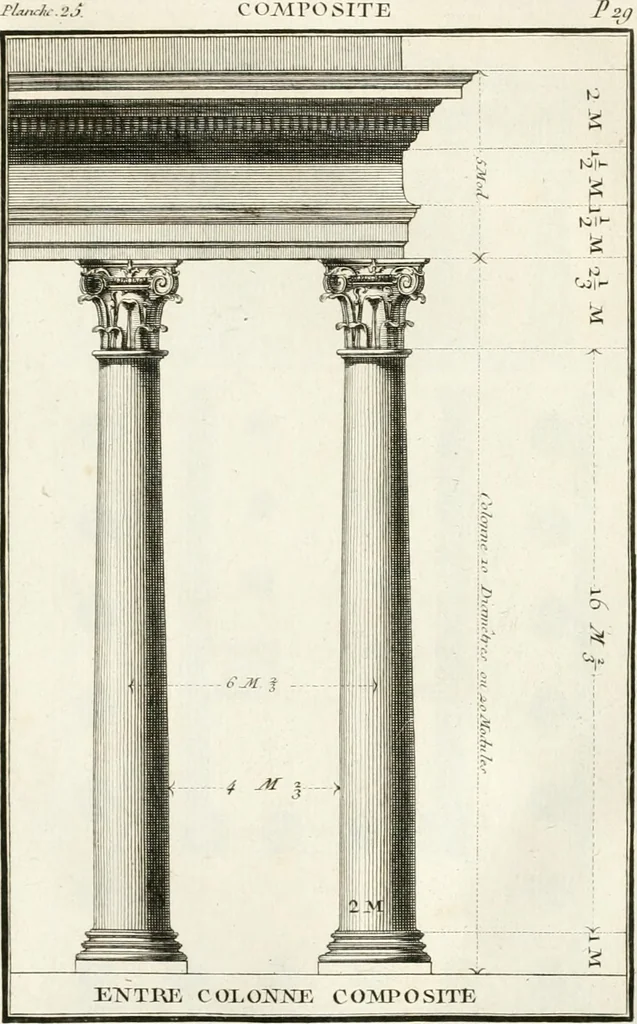 An illustration from Regles des cinq ordres d'architecture de Vignole : ouvrage dans lequel on donne : une idée de la géometrie, les définitions des figures géométriques nécessaires à l'étude de l'architecture, la formation des ordres, rigoureusement démontrée, dans l'origine de l'architecture ... : enfin, les notions nécessaires sur les ordres appellés accessoires, 1797, leaf 88