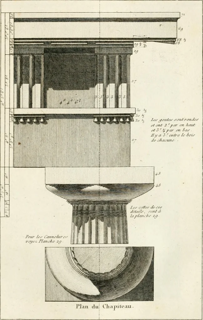 An illustration from Regles des cinq ordres d'architecture de Vignole : ouvrage dans lequel on donne : une idée de la géometrie, les définitions des figures géométriques nécessaires à l'étude de l'architecture, la formation des ordres, rigoureusement démontrée, dans l'origine de l'architecture ... : enfin, les notions nécessaires sur les ordres appellés accessoires, 1797, leaf 92