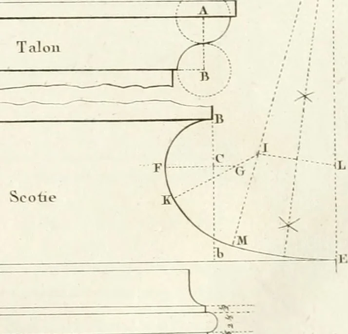 An illustration from Regles des cinq ordres d'architecture de Vignole : ouvrage dans lequel on donne : une idée de la géometrie, les définitions des figures géométriques nécessaires à l'étude de l'architecture, la formation des ordres, rigoureusement démontrée, dans l'origine de l'architecture ... : enfin, les notions nécessaires sur les ordres appellés accessoires, 1797, leaf 98