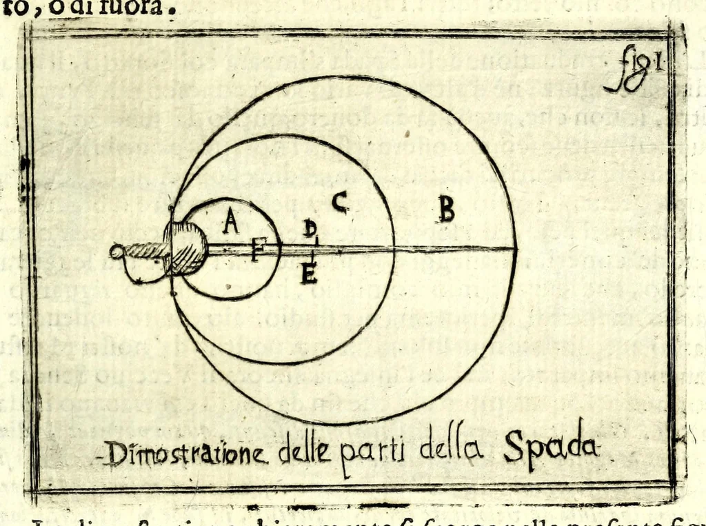 An illustration from Regole della scherma insegnate da Lelio e Titta Marcelli, 1686, leaf 51