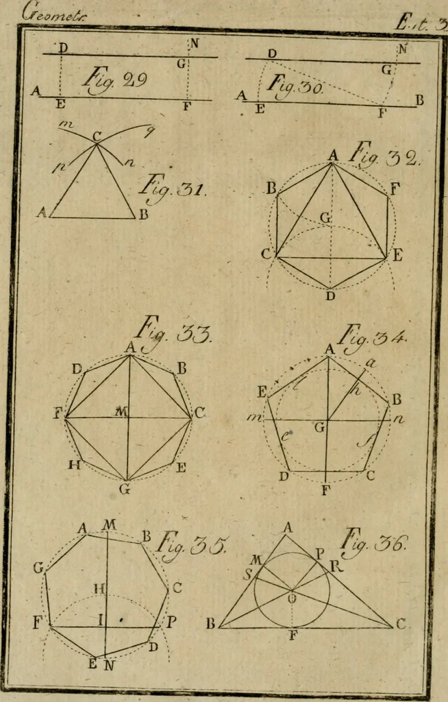 An illustration from Regras das sinco ordens de architectura segundo os principios de Vignhola : com hum ensaio sobre as mesmas ordens feito sobre o sentimento dos mais celebres architectos, 1787, leaf 185