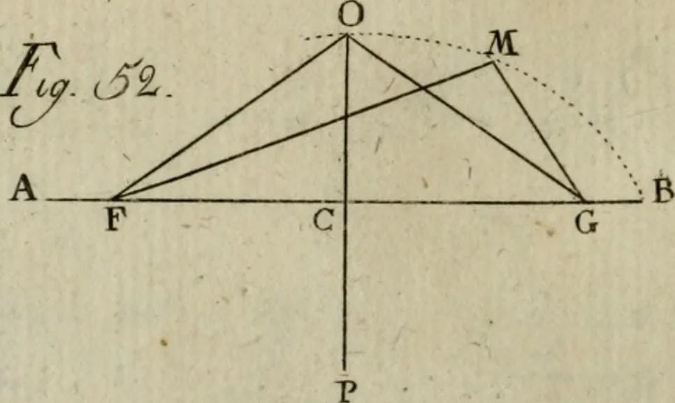 An illustration from Regras das sinco ordens de architectura segundo os principios de Vignhola : com hum ensaio sobre as mesmas ordens feito sobre o sentimento dos mais celebres architectos, 1787, leaf 189