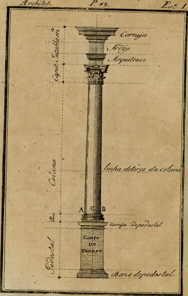 An illustration from Regras das sinco ordens de architectura segundo os principios de Vignhola : com hum ensaio sobre as mesmas ordens feito sobre o sentimento dos mais celebres architectos, 1787, leaf 193