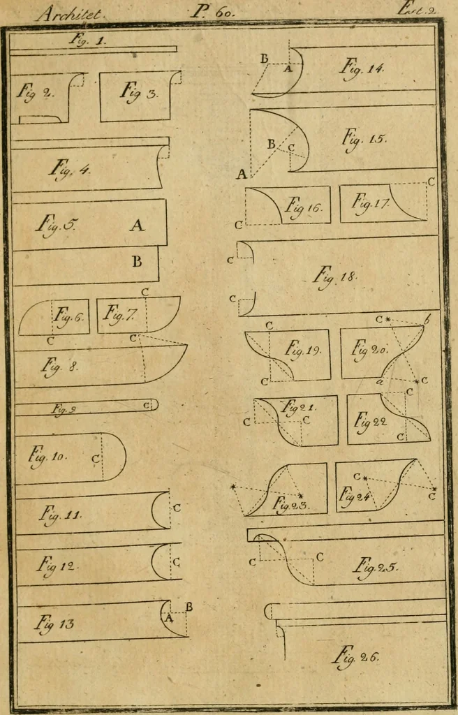 An illustration from Regras das sinco ordens de architectura segundo os principios de Vignhola : com hum ensaio sobre as mesmas ordens feito sobre o sentimento dos mais celebres architectos, 1787, leaf 194