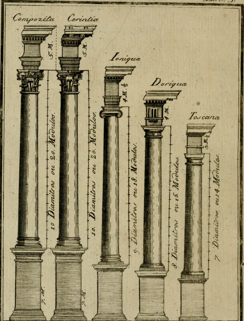 An illustration from Regras das sinco ordens de architectura segundo os principios de Vignhola : com hum ensaio sobre as mesmas ordens feito sobre o sentimento dos mais celebres architectos, 1787, leaf 197