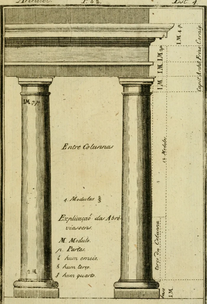 An illustration from Regras das sinco ordens de architectura segundo os principios de Vignhola : com hum ensaio sobre as mesmas ordens feito sobre o sentimento dos mais celebres architectos, 1787, leaf 198