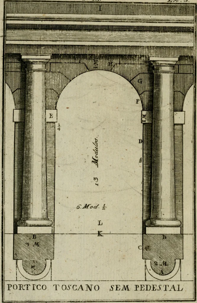 An illustration from Regras das sinco ordens de architectura segundo os principios de Vignhola : com hum ensaio sobre as mesmas ordens feito sobre o sentimento dos mais celebres architectos, 1787, leaf 201