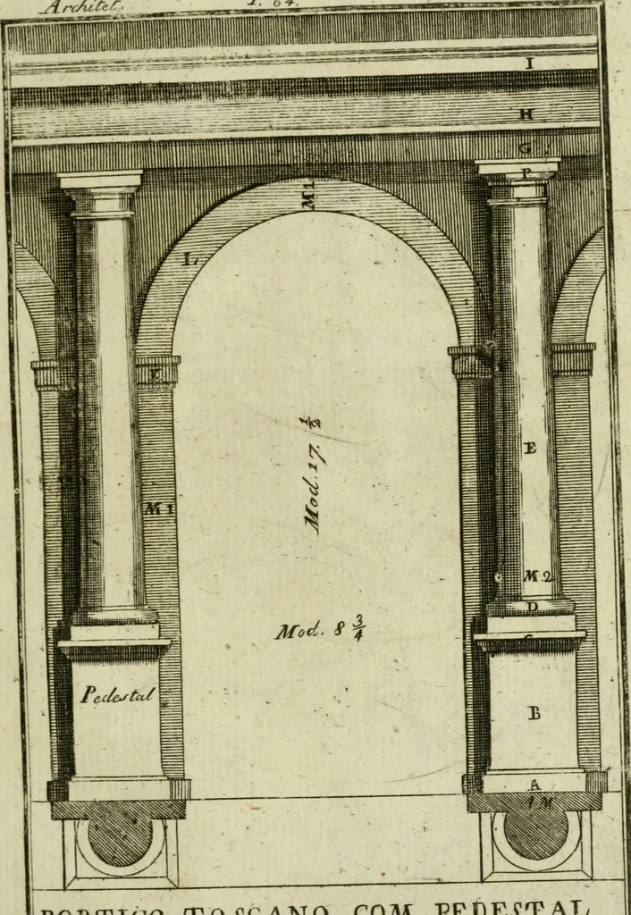 An illustration from Regras das sinco ordens de architectura segundo os principios de Vignhola : com hum ensaio sobre as mesmas ordens feito sobre o sentimento dos mais celebres architectos, 1787, leaf 202