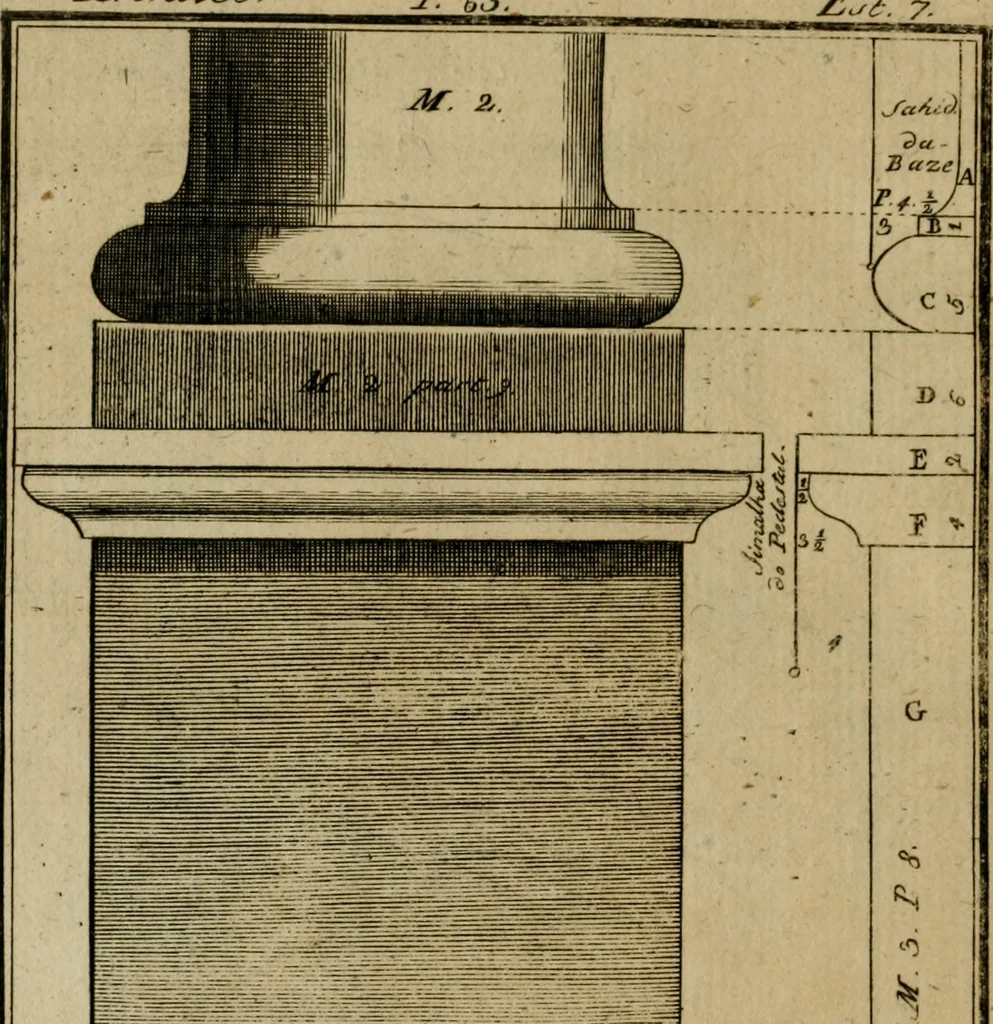 An illustration from Regras das sinco ordens de architectura segundo os principios de Vignhola : com hum ensaio sobre as mesmas ordens feito sobre o sentimento dos mais celebres architectos, 1787, leaf 205
