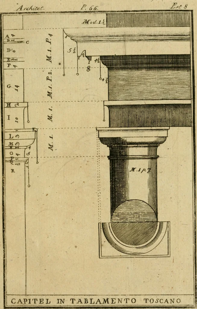 An illustration from Regras das sinco ordens de architectura segundo os principios de Vignhola : com hum ensaio sobre as mesmas ordens feito sobre o sentimento dos mais celebres architectos, 1787, leaf 206