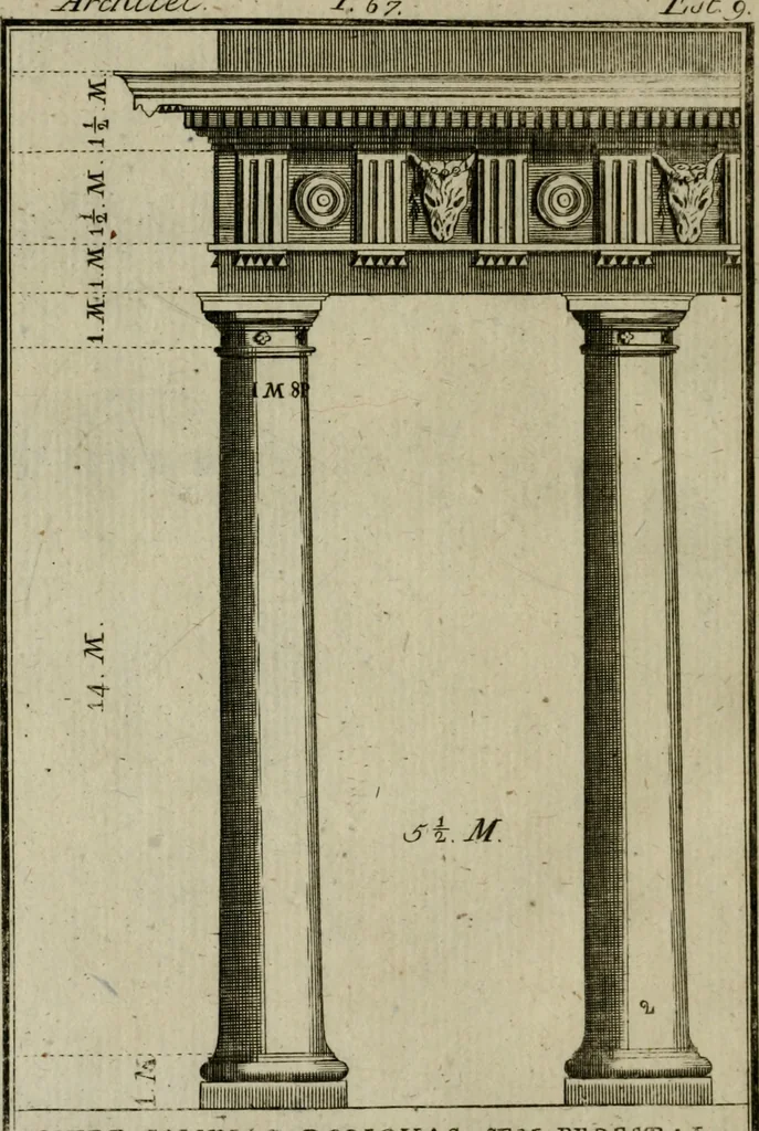 An illustration from Regras das sinco ordens de architectura segundo os principios de Vignhola : com hum ensaio sobre as mesmas ordens feito sobre o sentimento dos mais celebres architectos, 1787, leaf 209