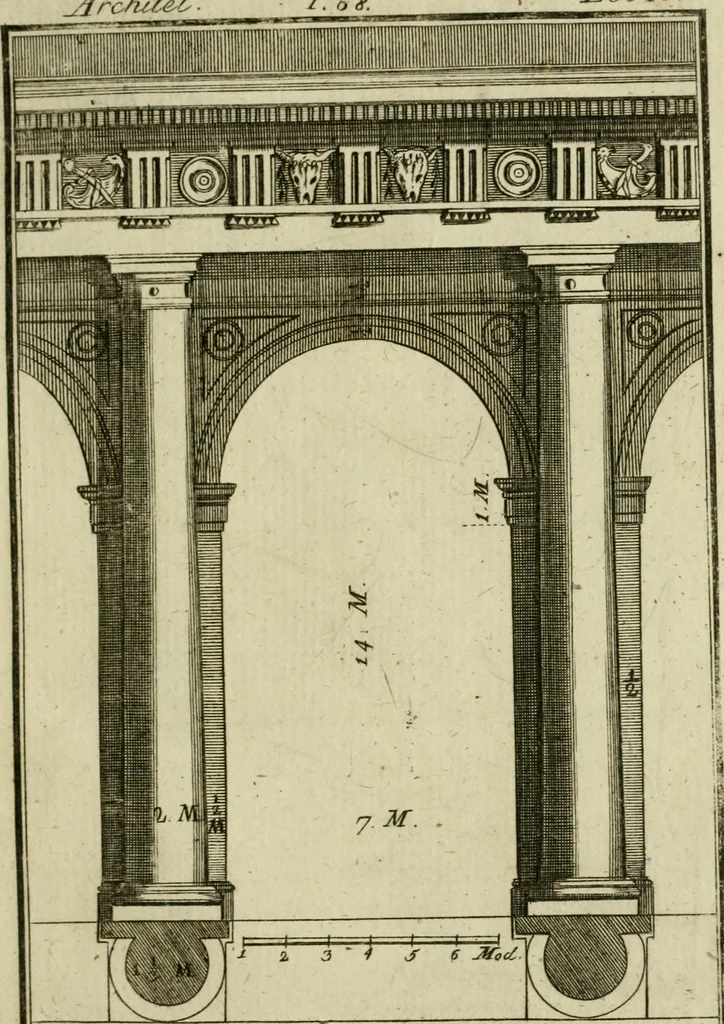 An illustration from Regras das sinco ordens de architectura segundo os principios de Vignhola : com hum ensaio sobre as mesmas ordens feito sobre o sentimento dos mais celebres architectos, 1787, leaf 210