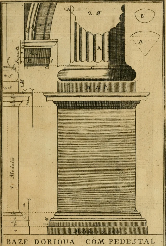 An illustration from Regras das sinco ordens de architectura segundo os principios de Vignhola : com hum ensaio sobre as mesmas ordens feito sobre o sentimento dos mais celebres architectos, 1787, leaf 214