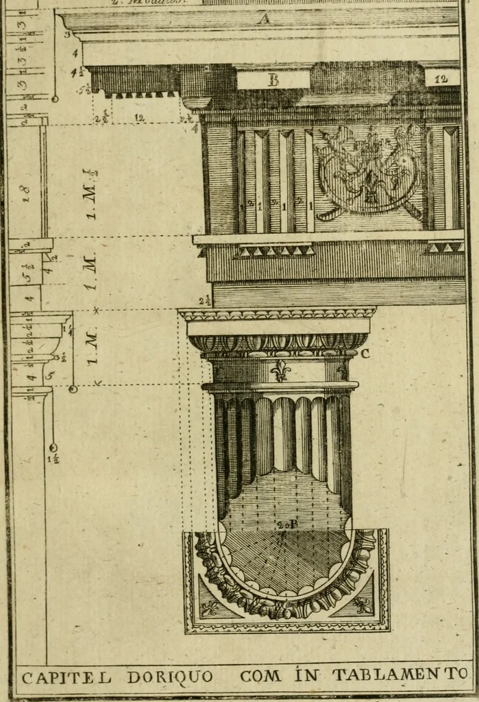 An illustration from Regras das sinco ordens de architectura segundo os principios de Vignhola : com hum ensaio sobre as mesmas ordens feito sobre o sentimento dos mais celebres architectos, 1787, leaf 218