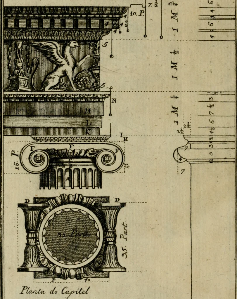 An illustration from Regras das sinco ordens de architectura segundo os principios de Vignhola : com hum ensaio sobre as mesmas ordens feito sobre o sentimento dos mais celebres architectos, 1787, leaf 233