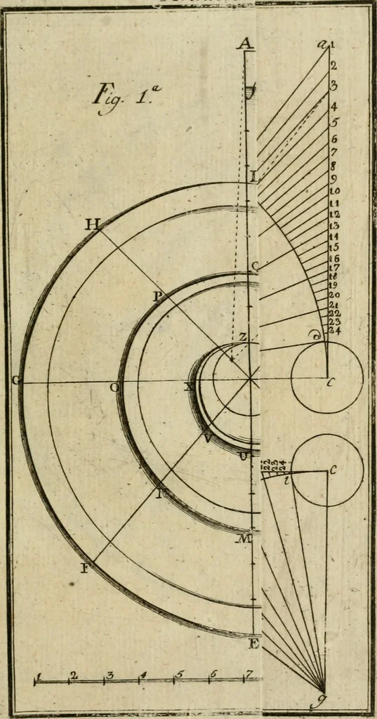 An illustration from Regras das sinco ordens de architectura segundo os principios de Vignhola : com hum ensaio sobre as mesmas ordens feito sobre o sentimento dos mais celebres architectos, 1787, leaf 238