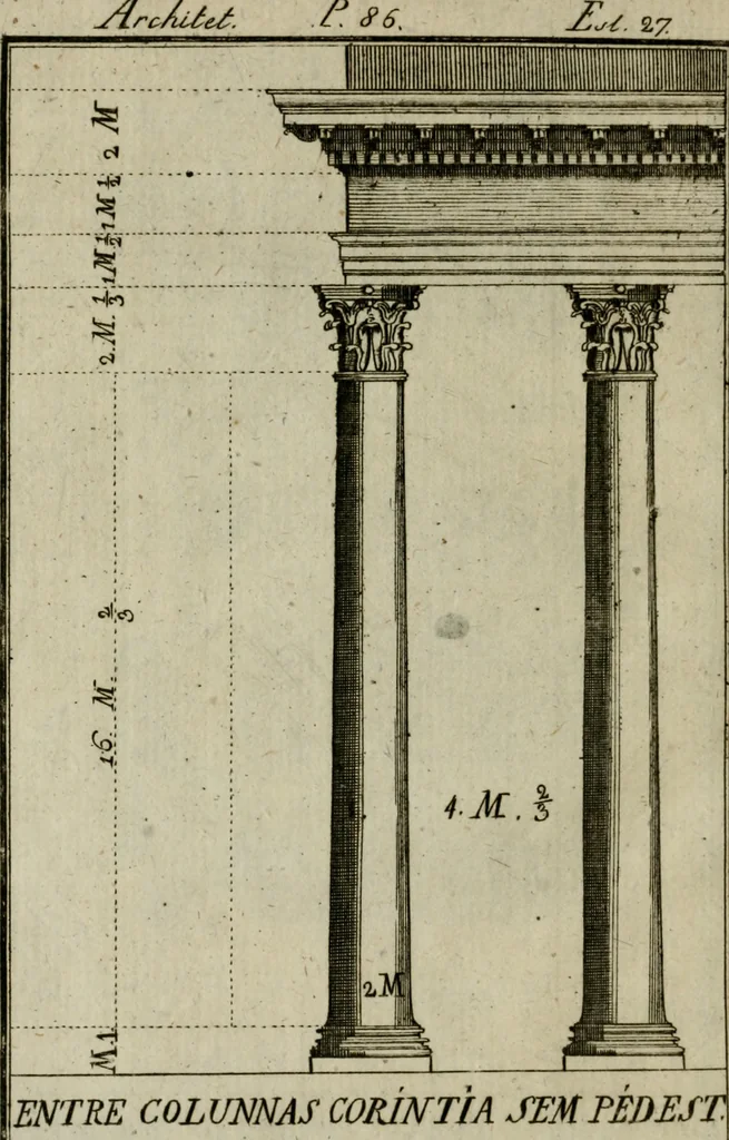 An illustration from Regras das sinco ordens de architectura segundo os principios de Vignhola : com hum ensaio sobre as mesmas ordens feito sobre o sentimento dos mais celebres architectos, 1787, leaf 245