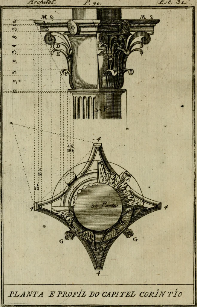An illustration from Regras das sinco ordens de architectura segundo os principios de Vignhola : com hum ensaio sobre as mesmas ordens feito sobre o sentimento dos mais celebres architectos, 1787, leaf 253