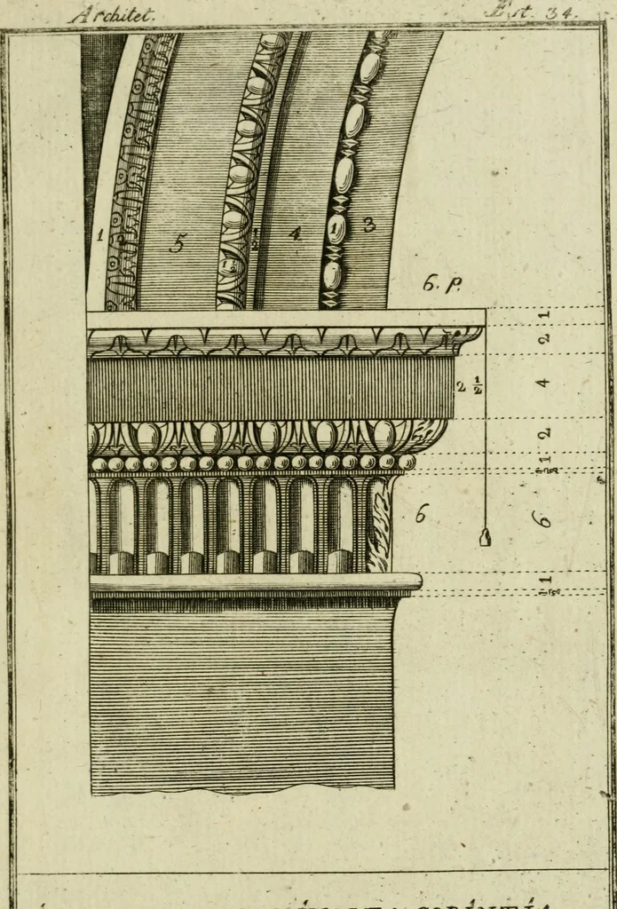 An illustration from Regras das sinco ordens de architectura segundo os principios de Vignhola : com hum ensaio sobre as mesmas ordens feito sobre o sentimento dos mais celebres architectos, 1787, leaf 258