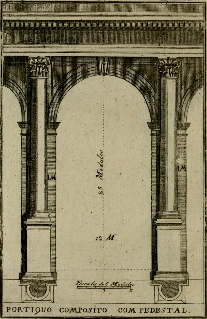 An illustration from Regras das sinco ordens de architectura segundo os principios de Vignhola : com hum ensaio sobre as mesmas ordens feito sobre o sentimento dos mais celebres architectos, 1787, leaf 265